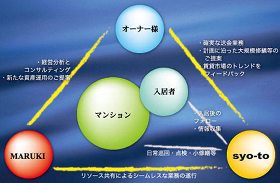 企業イメージ